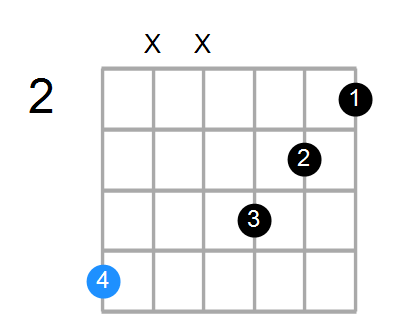 A6/9sus4 Chord